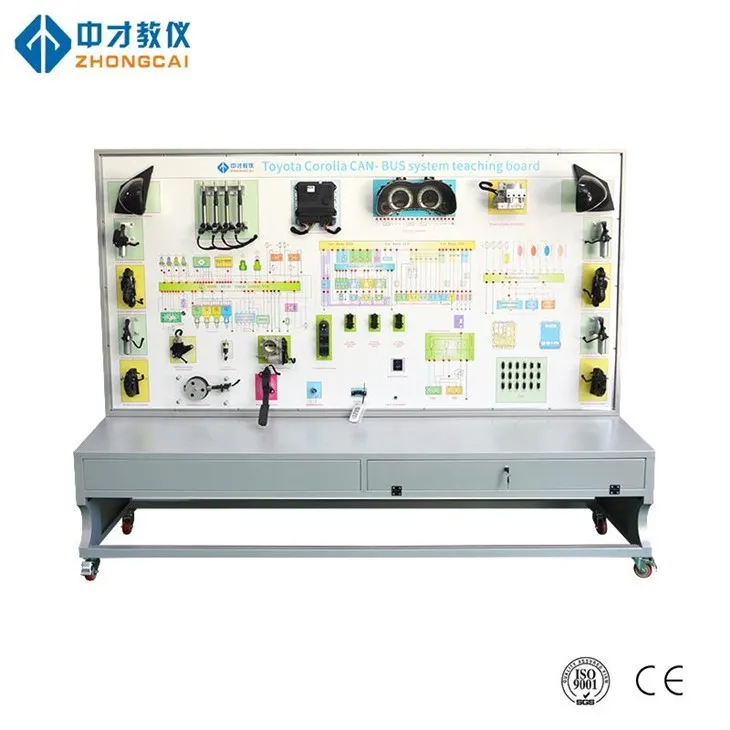 Model per a la formació del sistema de bus Can